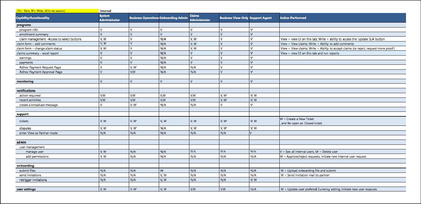 Backend logic for determining which price to present user first.